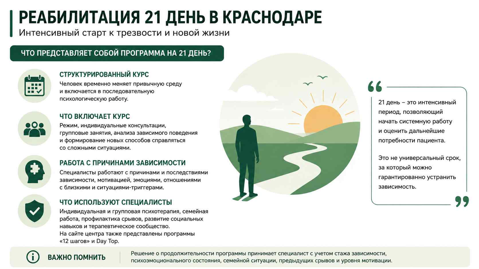 Инфографика о программе реабилитации на 21 день для жителей в Казани: структурированный курс, индивидуальная и групповая психотерапия, работа с мотивацией и профилактика срывов.